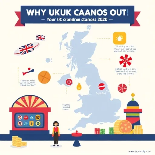 Why the UK Market Stands Out